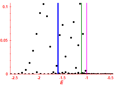 Strength function